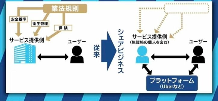 Uberでの性的暴行3000件u201dに衝撃u2026数字と企業努力を冷静に見つめ、性犯罪 