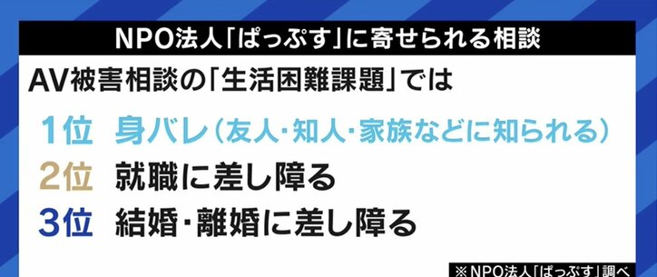 「行動を起こせば、また作品がアップされてしまうかもしれない。それでも私は訴えたい」過去の出演作品の拡散に苦しむ元AV女優たち