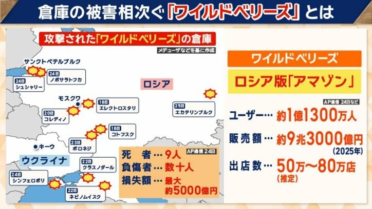 「ロシア版Amazon」とも言われる