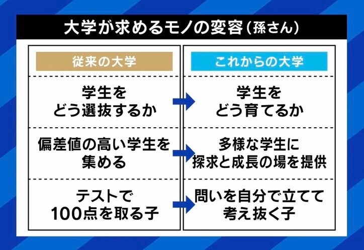 大学が求めるモノ