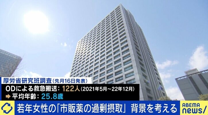 「市販薬のオーバードーズで死ぬ」若年女性に広がる過剰摂取…医師が警鐘