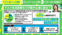 マスクはもはや“顔パンツ”