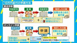 一律10万円の現金給付　社会学者が感じる中途半端感「緊急性に乏しい」「不公平感が残る」一方で詐欺被害も