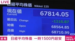 日経平均株価 一時 1500円超安