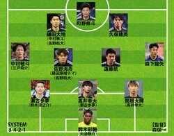 【日本代表｜インドネシア戦の予想スタメン】久保建英、遠藤航、鈴木彩艶ら「主力フル起用」で予選最終戦へ？ 佐野海舟と森下龍矢の「テスト」も必見