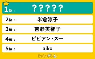 『2025年で「50歳」のお美しい女性有名人ランキング』を発表…米倉涼子やaikoらがランクイン【ランキングー！調査】
