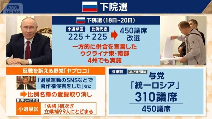 ロシア　ウクライナ侵攻後初の下院選