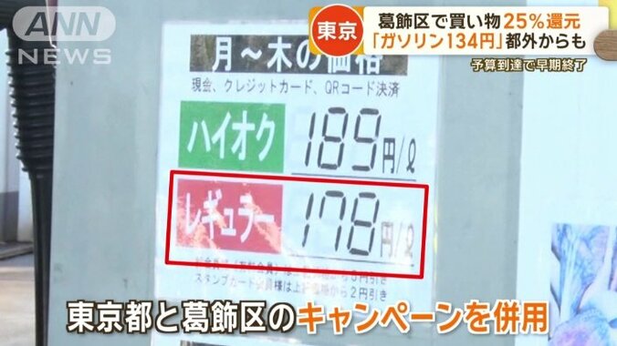 1リットル134円相当になる