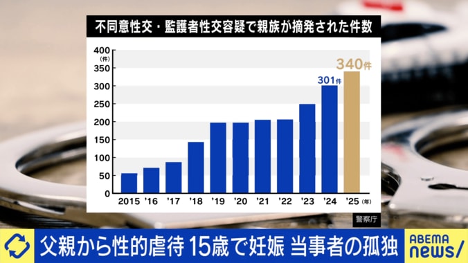 親族が摘発されるケースが増えている