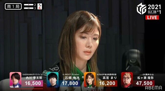 美女雀士・高宮まり、かわいい“ちょいイラ顔”に実況「怒られたいまである」ファンが納得／麻雀・Mリーグ 1枚目