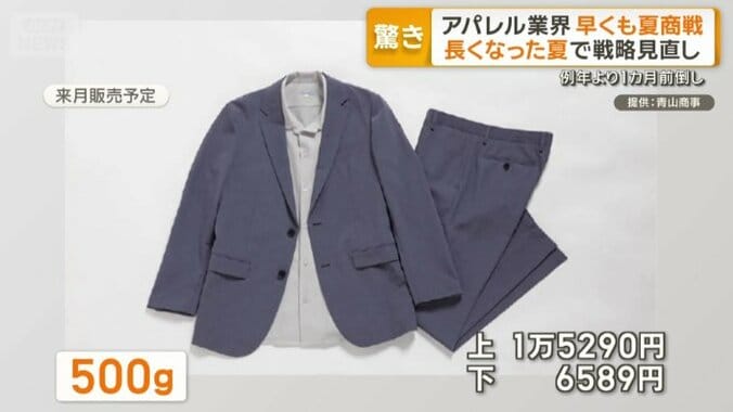 通常の半分ほどの軽いスーツ