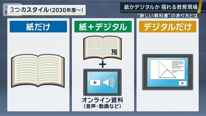 3つのスタイル