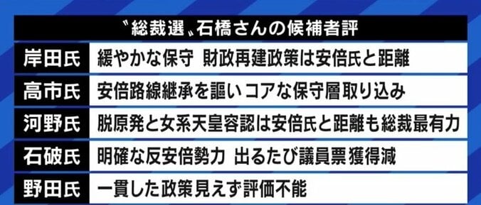 安倍前総理は今の自民党に危機感も?「本気で高市氏を推すのは、派閥に戻ってきた時だ。今の本命は別だ」元産経新聞政治部長・石橋文登氏 3枚目