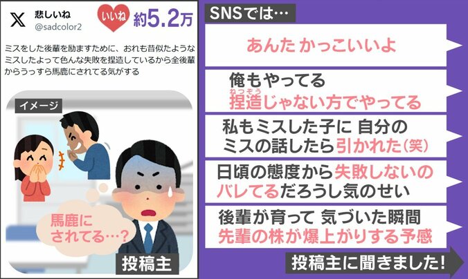 SNSの声