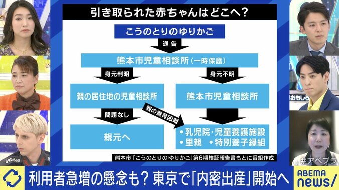 引き取られた赤ちゃんはどこへ？