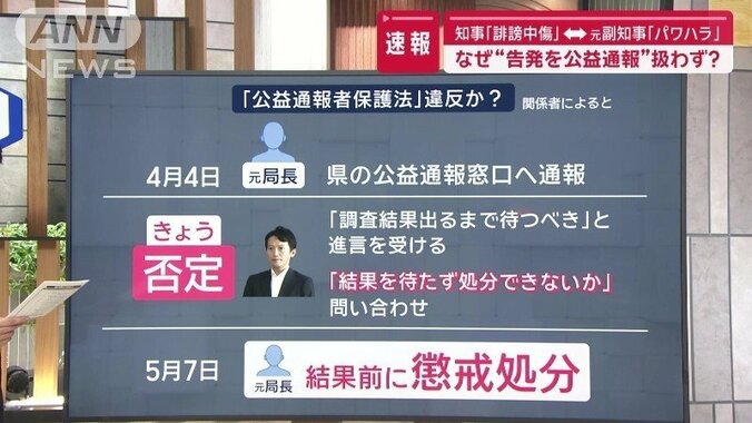 「結果を待たずに懲戒処分」は否定