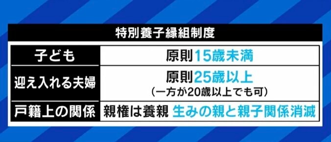 「子どもを持ちたい多くの方々がチャンス逃す結果に」不妊治療と共に考えたい選択肢、「特別養子縁組」にも年齢のハードルがあることを知っていますか? 3枚目