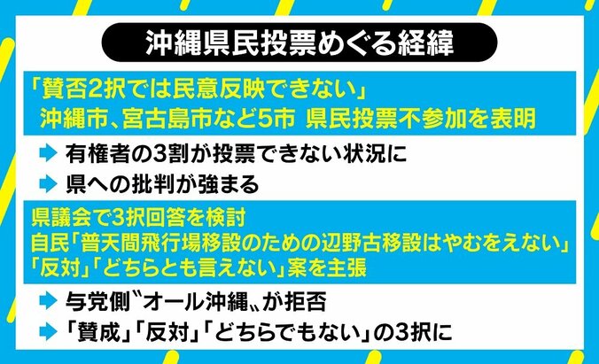 沖縄県民投票、“拒否された自民提案3択案”の2つの危険性 2枚目
