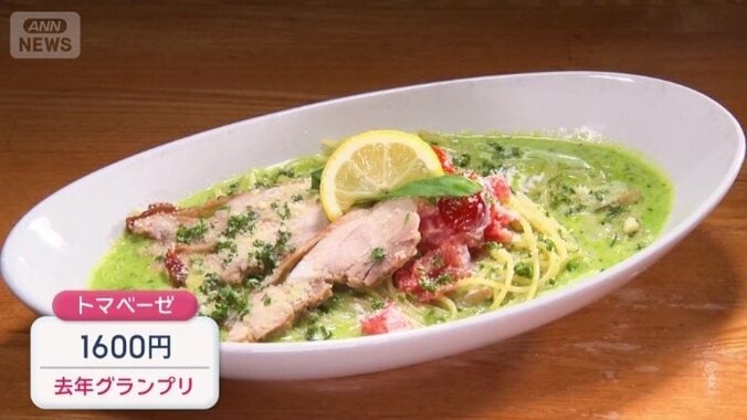 去年グランプリを獲得