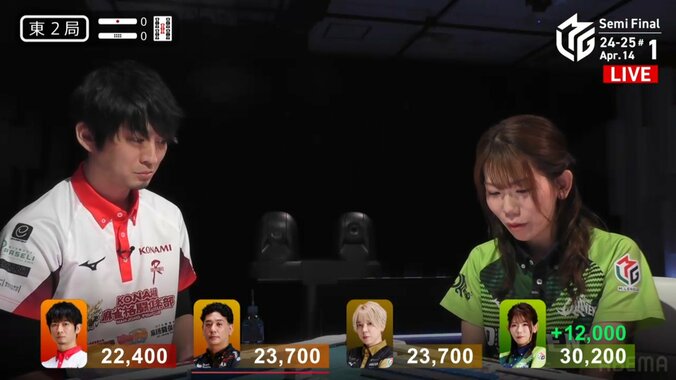 滝沢和典と浅見真紀