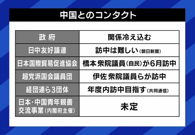 各セクションで中国とのコンタクトが模索されている