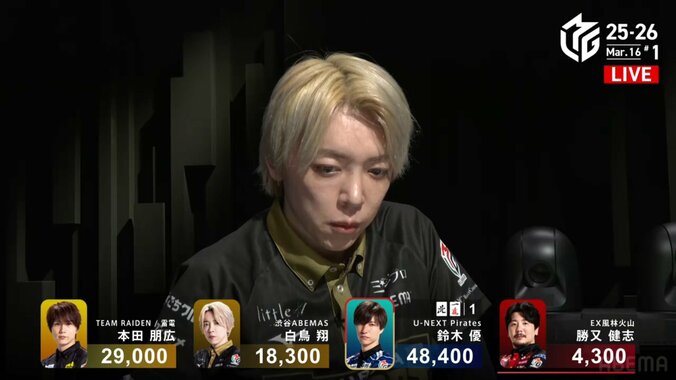 倍満放銃に呆然とする白鳥翔