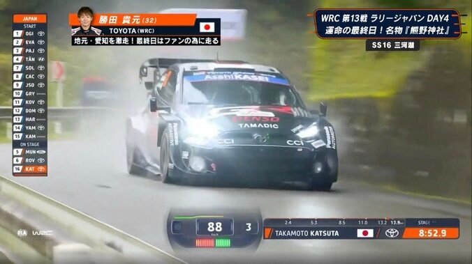 雨のラリージャパンで180キロ！ 32歳日本人、“魂のアタック”に「鳥肌が…」 悲願ならずもファンのため「最後まで走りたい」感動呼ぶ 2枚目