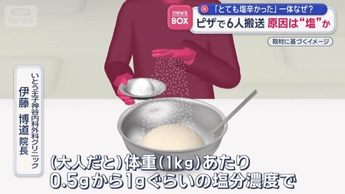 「俗には塩中毒という」