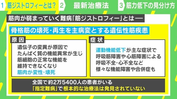 筋力低下で子育てを諦めたことも… 指定難病“筋ジストロフィー”の女性が第1子出産「お腹の上小さな命を乗せる日が来るなんて」 3枚目