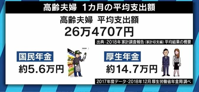 「叶えられそうにもないけれど、夫と温泉旅行に行きたい」年金だけでは生活費が足りず、働かざるを得ない高齢者たち 7枚目