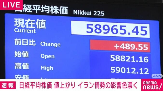 日経平均株価