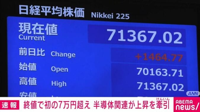 日経平均株価