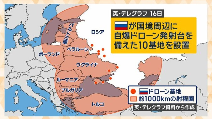 自爆ドローン発射台を備えた基地