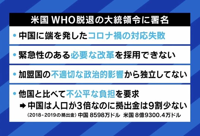 トランプ大統領とWHOの対立