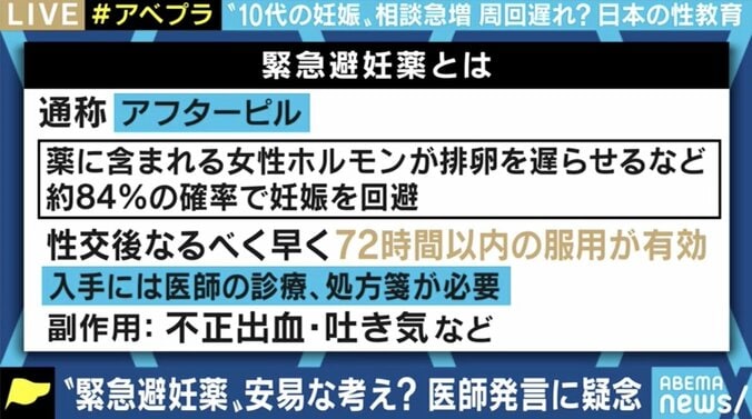 「コロナ禍の中、“望まない妊娠”で困っている子がたくさんいる」…バービー&EXITも疑問を呈する日本のアフターピル処方、性教育 2枚目