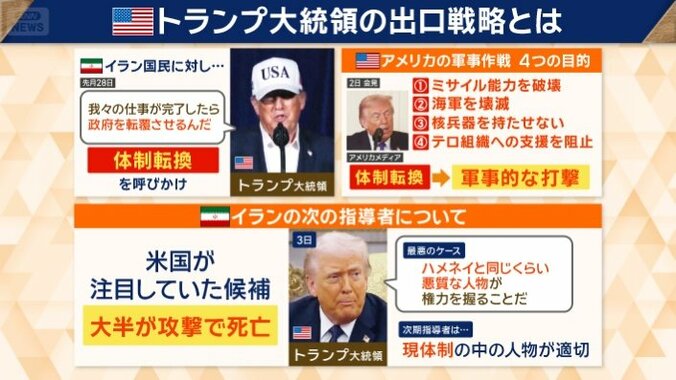 アメリカ軍事作戦　4つの目的