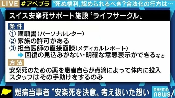 日本人は“死にたい”と訴える患者と正しく向き合えるのか…闘病生活の末に安楽死を決断した女性と考える 3枚目