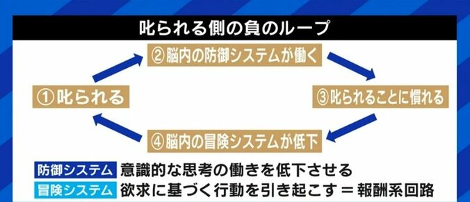 「“叱っちゃダメ”ではない。ことが起こる前に何をしていたかだ」…『叱る依存』の著者が訴える“前裁き”と“後裁き” 5枚目