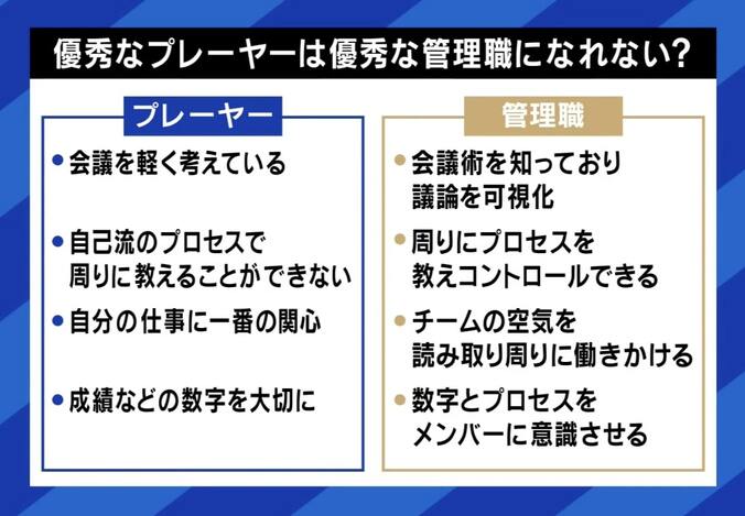 部下の大半が一斉退職…「振り向いたら誰もいなかった」 “毒上司→いい上司”になるためには？ 夏野剛氏「気づきを与えることが大事」 4枚目