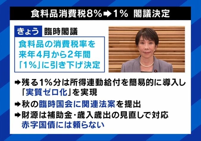 8％から1％へ