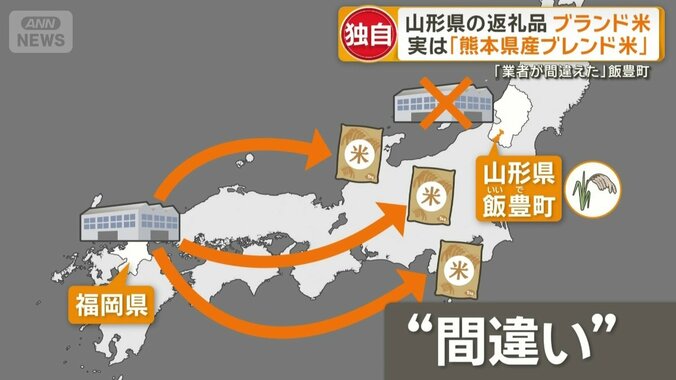 「業者が送るコメを間違えた」と説明