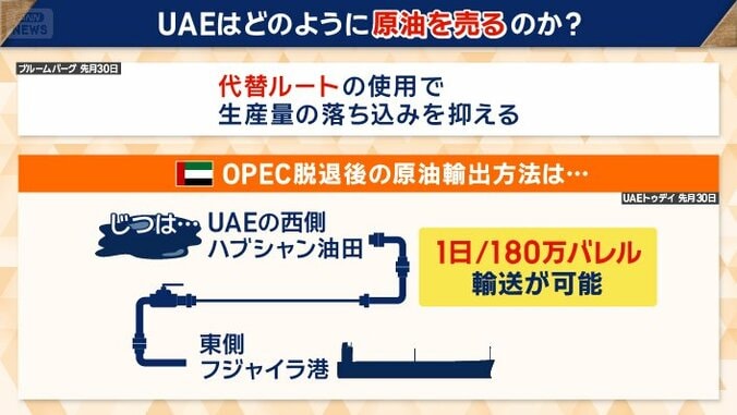 ホルムズ海峡を経由せずに輸送