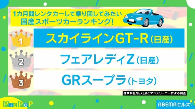 国産スポーツカーランキング