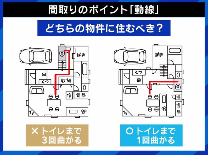 子ども部屋は必要？ 巣立った後の使い道は？「間取り」ポイントは“DNKS” とは 専門家が解説 6枚目