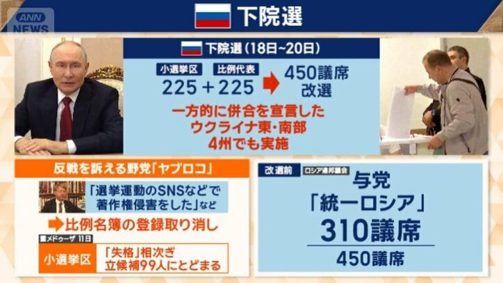 ロシア　ウクライナ侵攻後初の下院選