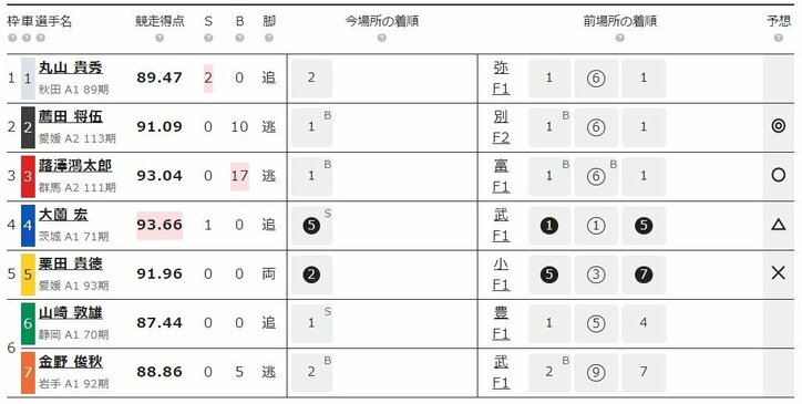 2019年6月12日のおすすめレース『青森 F2 第2日 オッズパーク杯』（ミッドナイト競輪 ）