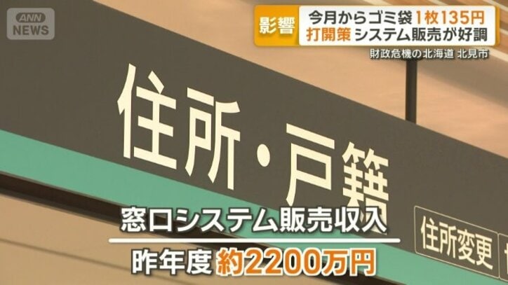窓口システム販売収入は昨年度約2200万円