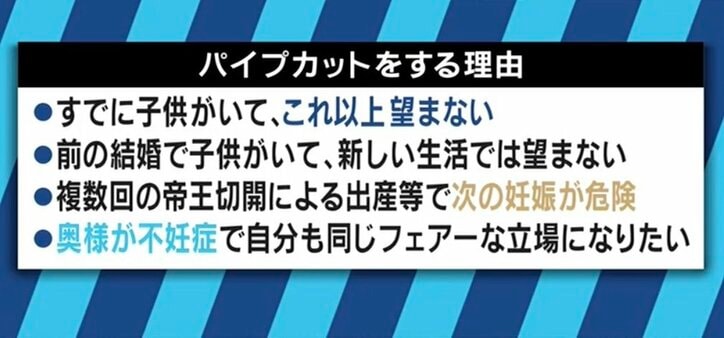 避妊の選択肢として無料で受けられる国も…日本では馴染みの薄い「パイプカット」を知る