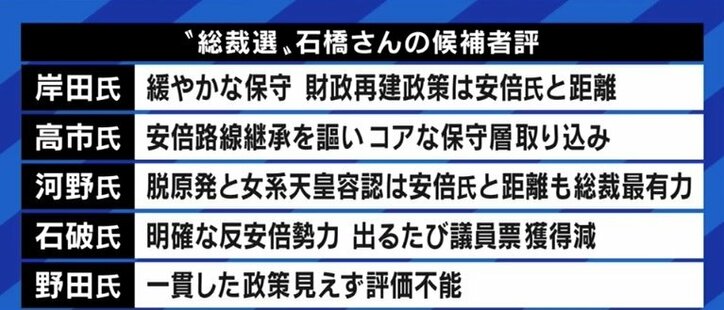 安倍前総理は今の自民党に危機感も?「本気で高市氏を推すのは、派閥に戻ってきた時だ。今の本命は別だ」元産経新聞政治部長・石橋文登氏