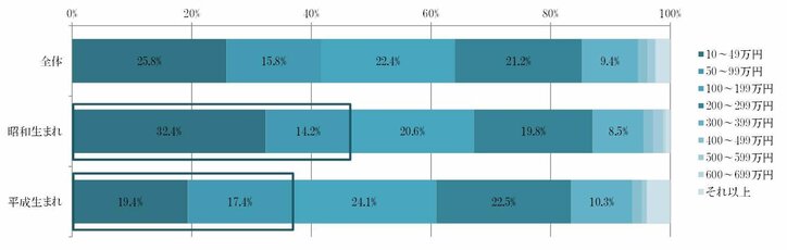 平成駆け込み婚 VS 新元号「令和」あやかり婚 結婚するなら「新元号」8割以上が支持!
